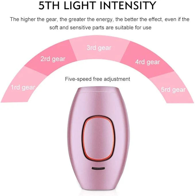 Mini Laser Hair Removal – Safe, Painless, Permanent